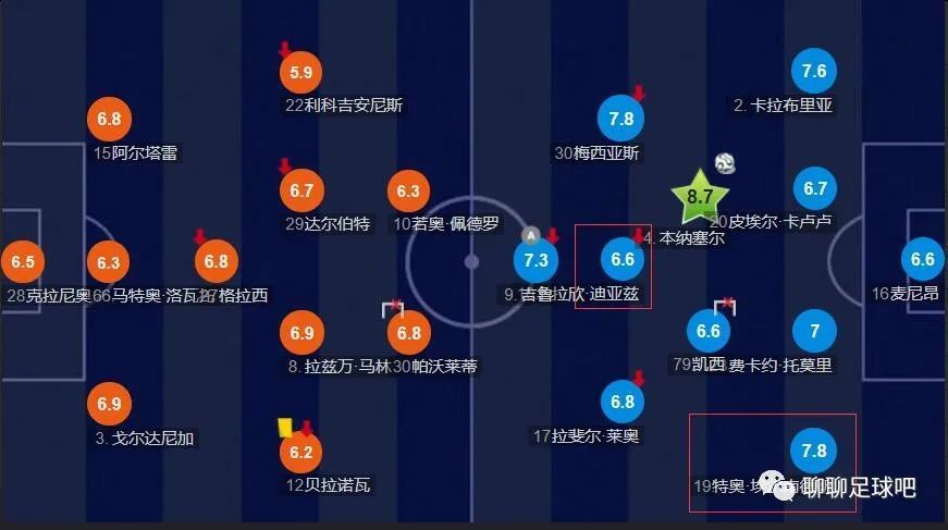 英超-法蒂伤退佩德罗双响 十人布莱顿3-2逆转森林止6轮不胜北京时间11月25日晚上23:00，英超第13轮，布莱顿客场挑战诺丁汉森林。